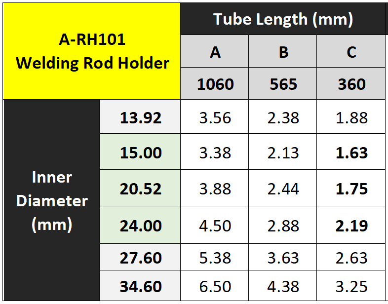 A-RH101 Welding Rod Holder (图1)